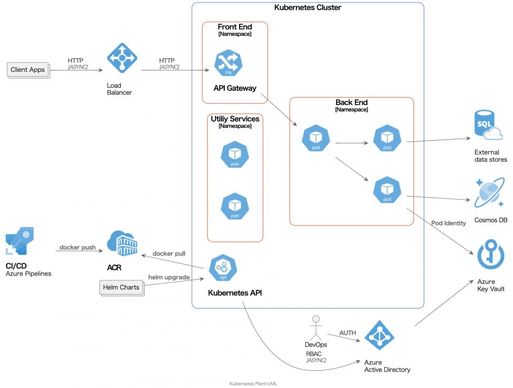 Kubernetes-PlantUMLがいい感じ(システム構成図を描く)